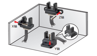 微型光電傳感器在色譜儀中的應(yīng)用是什么？