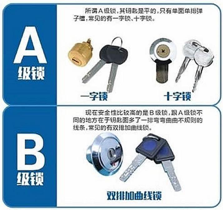 智能鎖用微動開關(guān)認準歐姆龍，離家歸家更省心