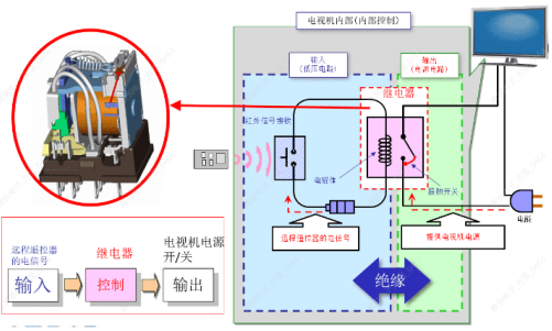 如何選擇合適的歐姆龍繼電器？
