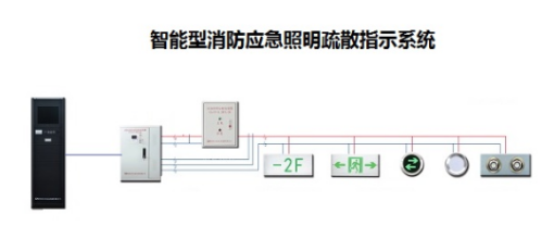 智能疏散指示系統(tǒng)行業(yè)有用到哪種功率繼電器？