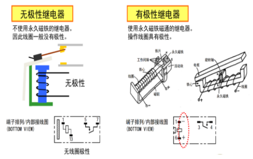 歐姆龍繼電器五大分類，你知道多少？