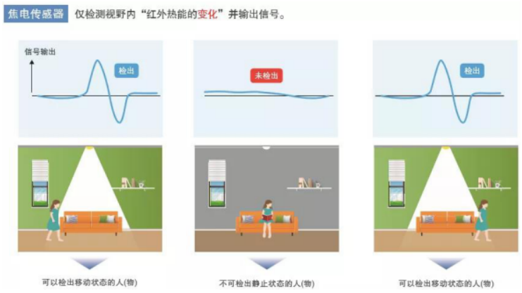 鼎悅電子分享歐姆龍非接觸式測溫模塊的優(yōu)勢在哪些方面？